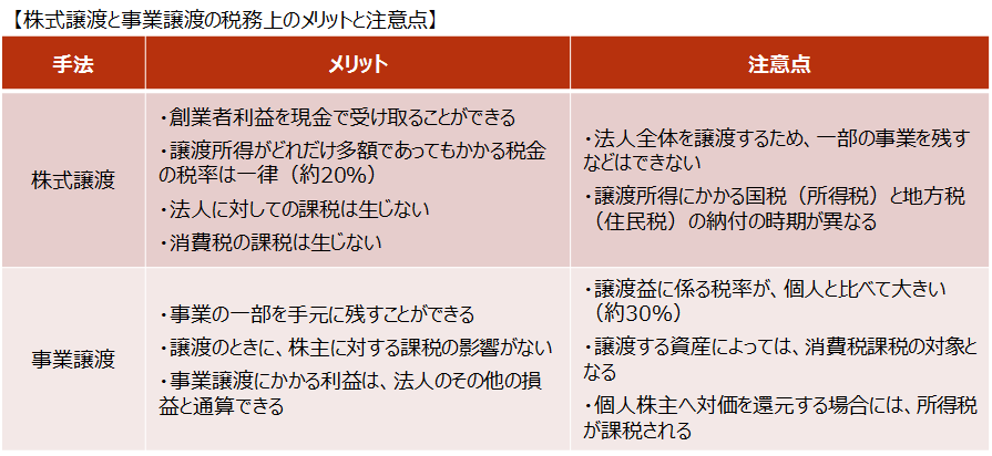 税金コストを有利に導くM&A・組織再編のスキーム選択 目的&ケース別 M&A・組織再編成の税務ストラクチャー徹底比較