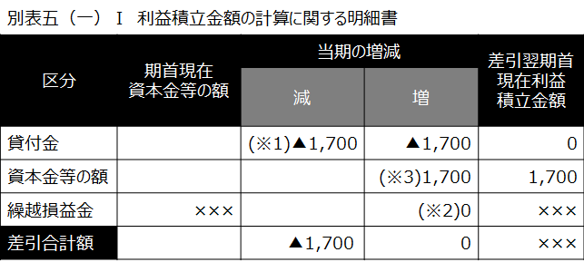 Amazon.com: 新 土地等の現物出資の税務―株式節税規制通達・改正