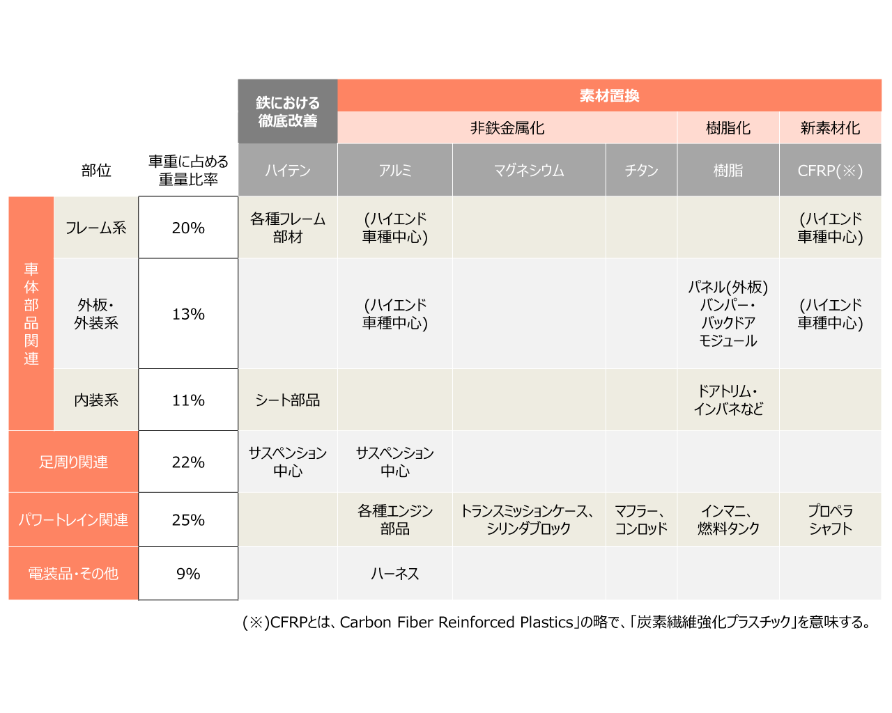 鉄鋼製品卸売業界 - 山田コンサルティンググループ山田