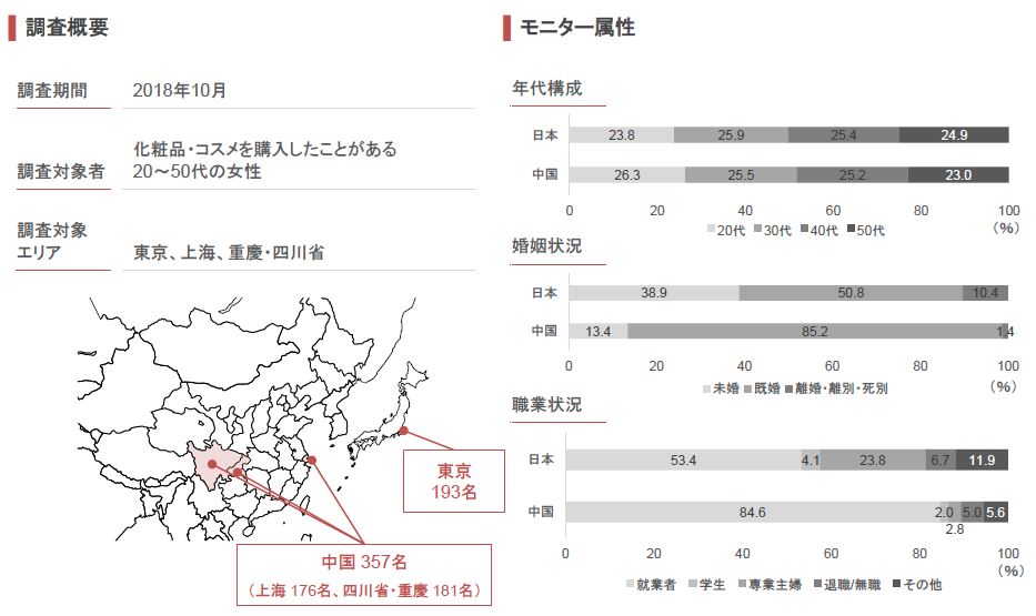 中国の消費社会と消費者行動 日本の消費者行動の変化とウェブサイトの役割 - Genspark