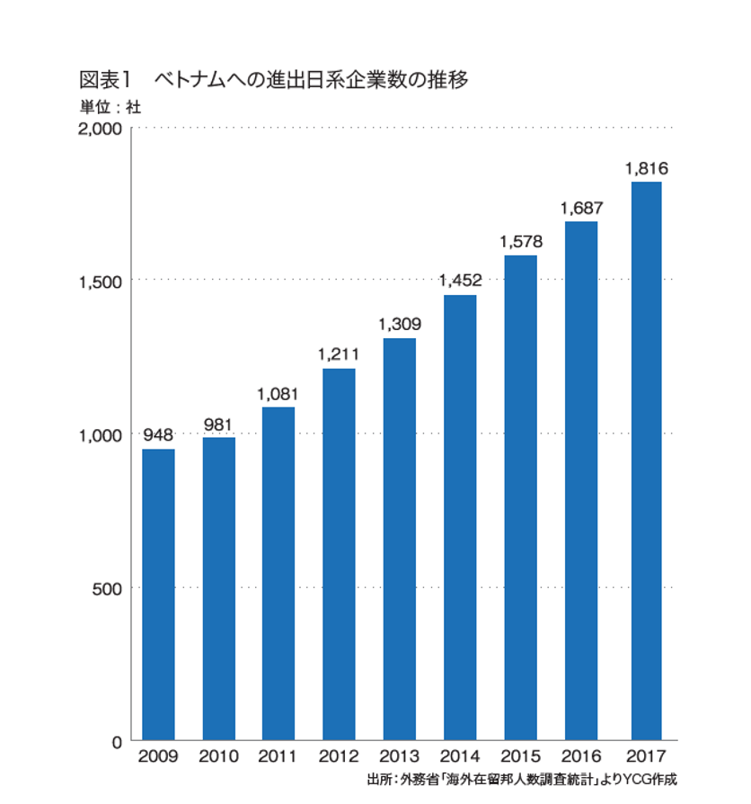 New Business Way #1 両利きの経営で企業の進化を加速する-両軸