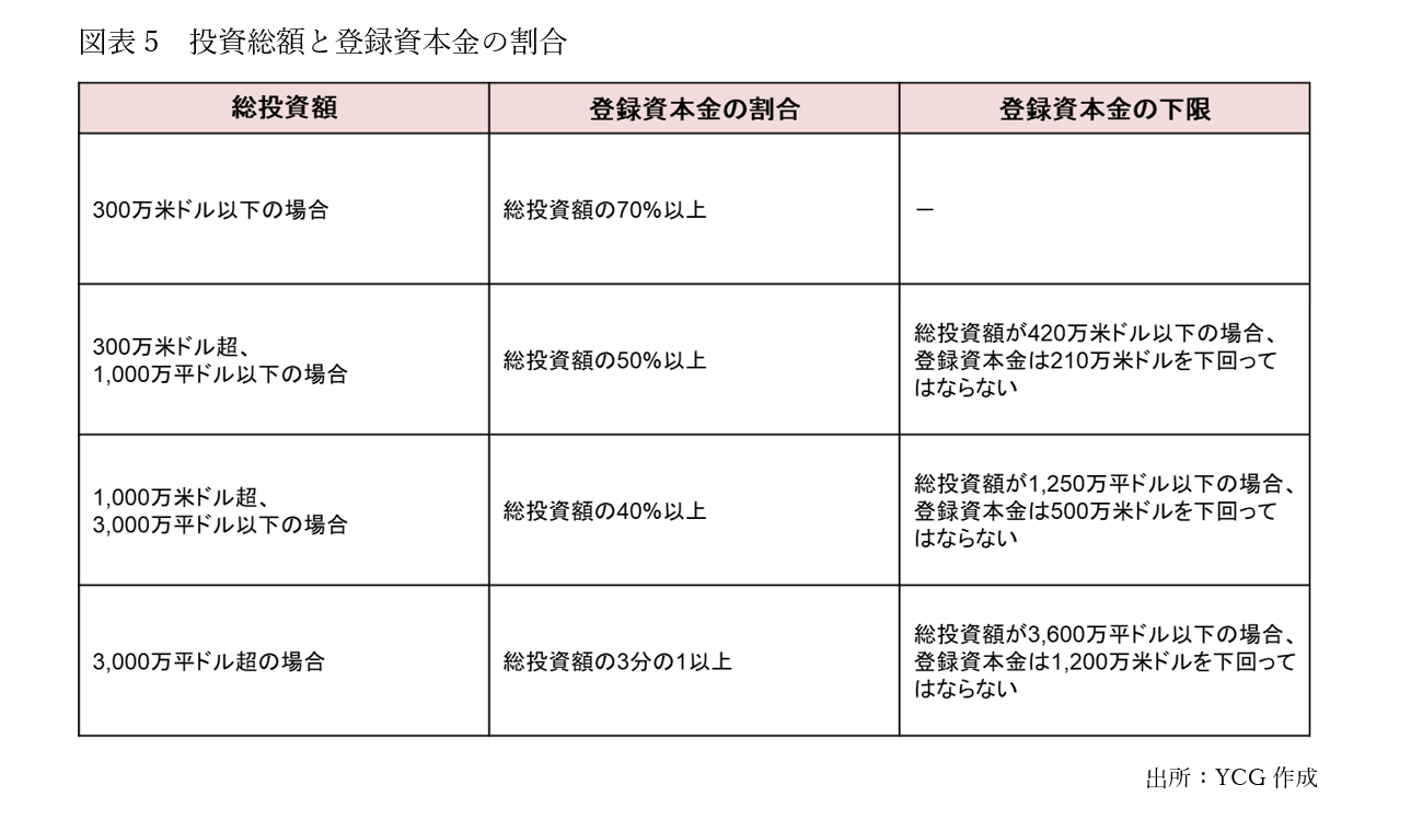 シリーズ「中国からの撤退と事業再生」③資金調達の手法と税務上