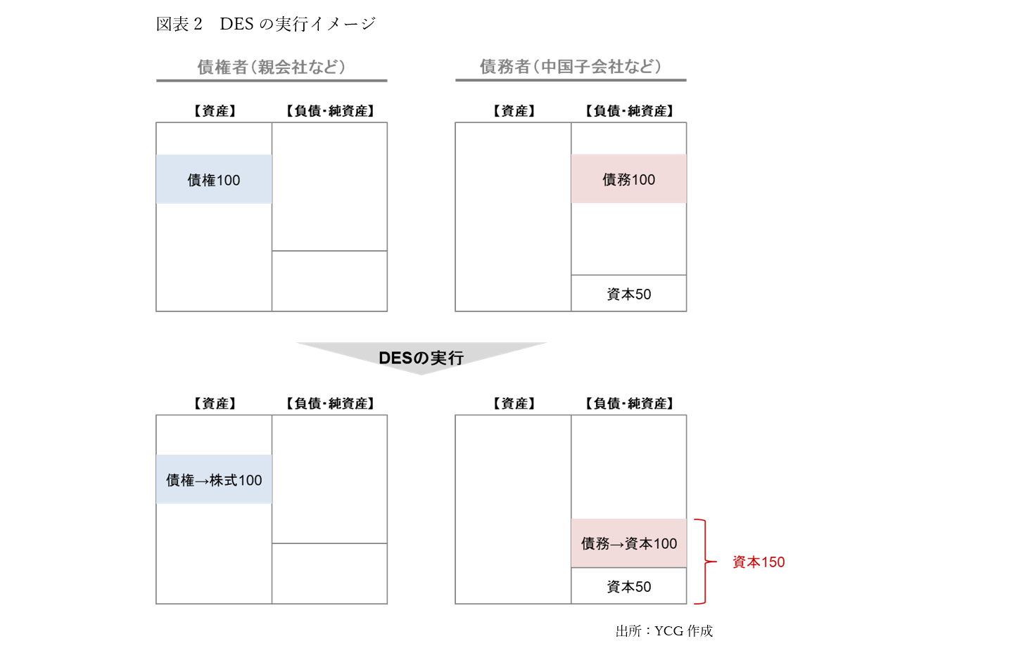 中国子会社の投資・会計・税務〈第3版〉 Amazon.co.jp: 中国子会社の投資・会計・税務〈第3版〉 : 髙部