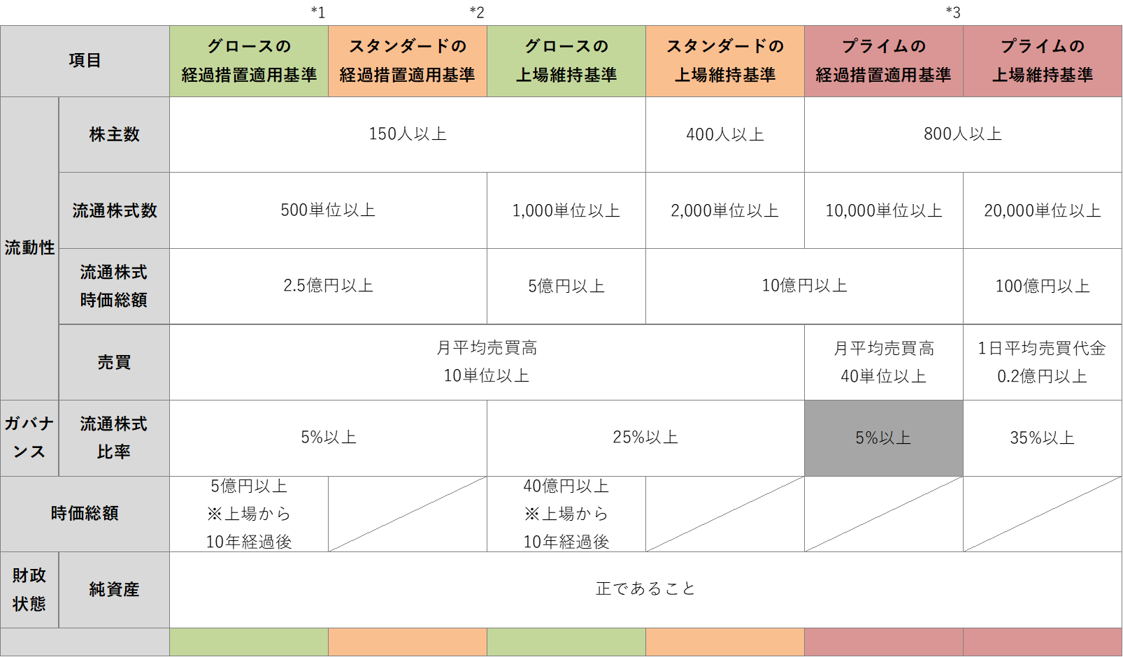 東証市場区分の見直しの概要 - 山田コンサルティンググループ山田コンサルティンググループ