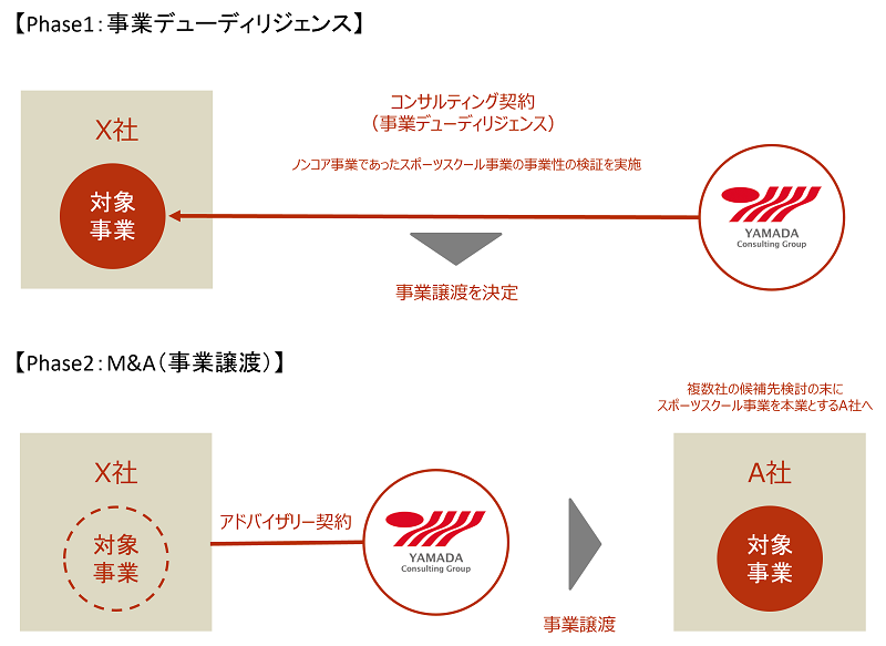ストーリーで理解するカーブアウトM&Aの法務 | 柴田 堅太郎