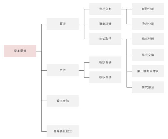 図1_M&Aスキーム一覧
