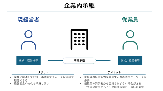 企業内承継