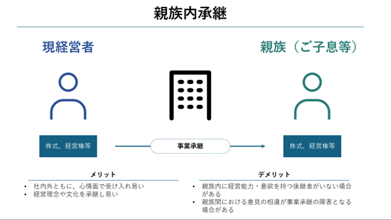親族内承継