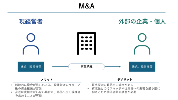 M&A