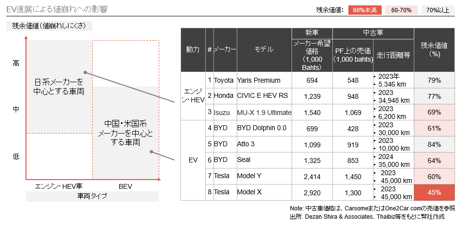 ASEAN中古車市場を取り巻くオンライン販売・再資源化の動向 ASEAN中古車市場を取り巻くオンライン販売・再資源化の動向
