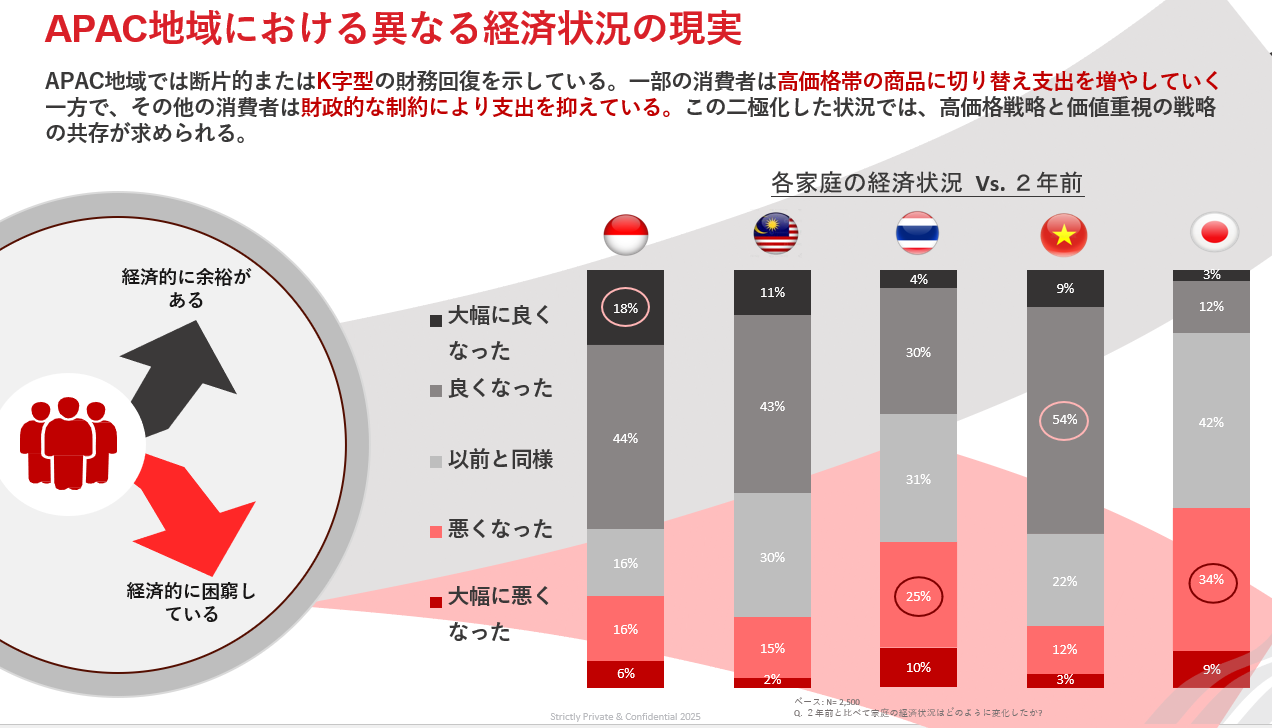アジア太平洋地域（APAC）における消費行動の最新トレンド2025
