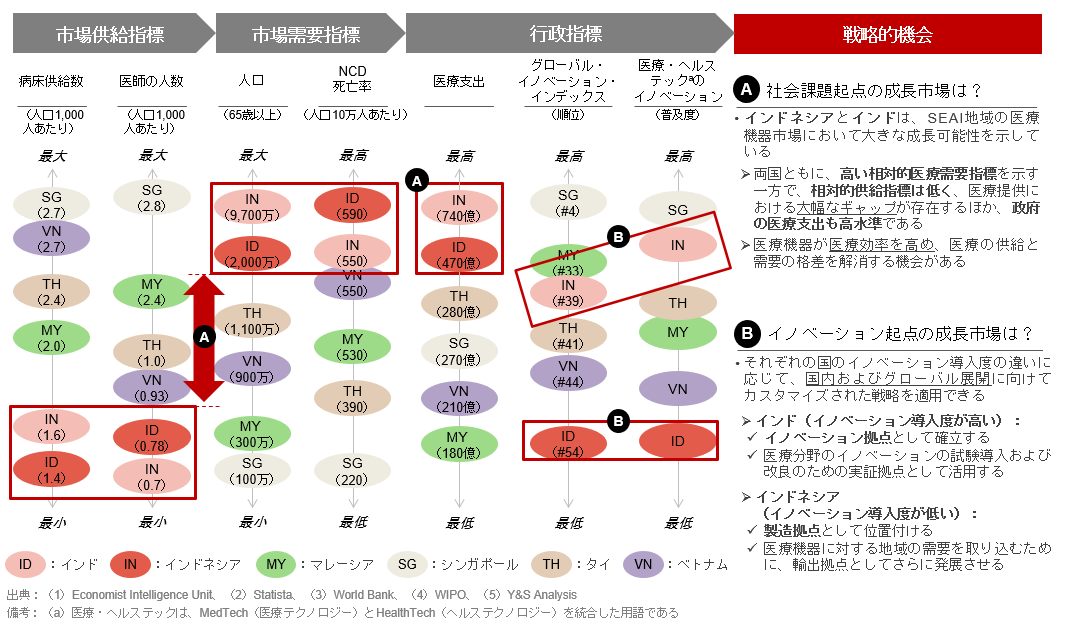 インドネシアにおける医療機器国産化の動向と、外資企業の国内外拡販