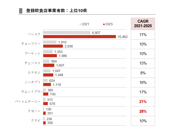 V. 業界構造:飲食事業者の地理的分布